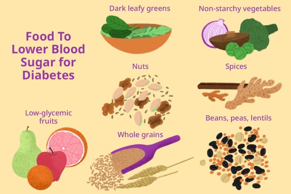 Lower Your Blood Sugar